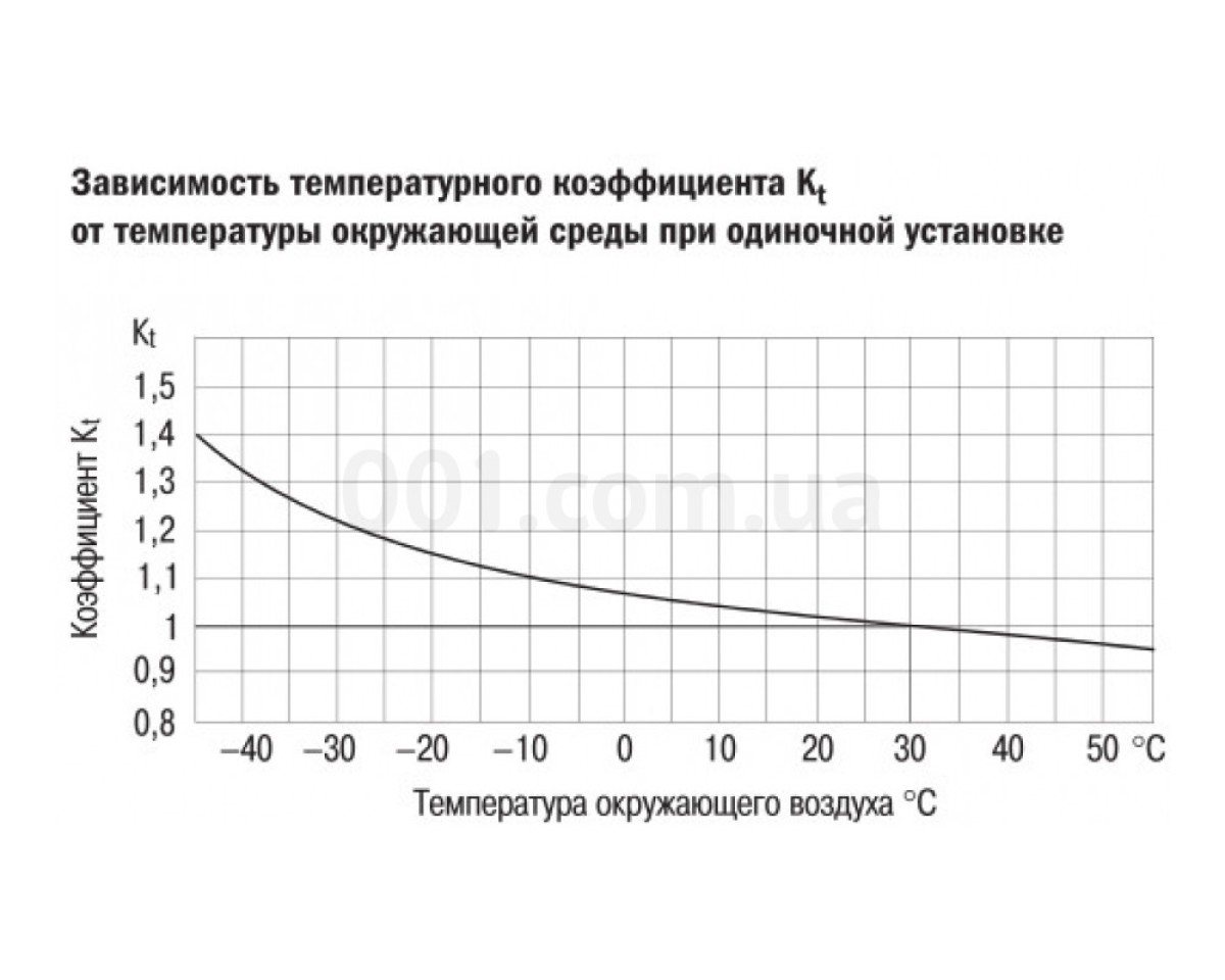 Автоматический выключатель ВА47-60 4P 40 А х-ка D, IEK 98_78.jpg - фото 4