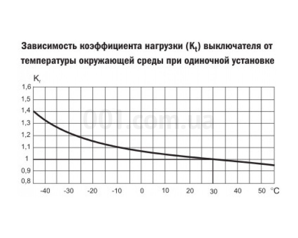 Автоматический выключатель ВА47-29 1P 2,5 А х-ка C, IEK 98_78.jpg - фото 5