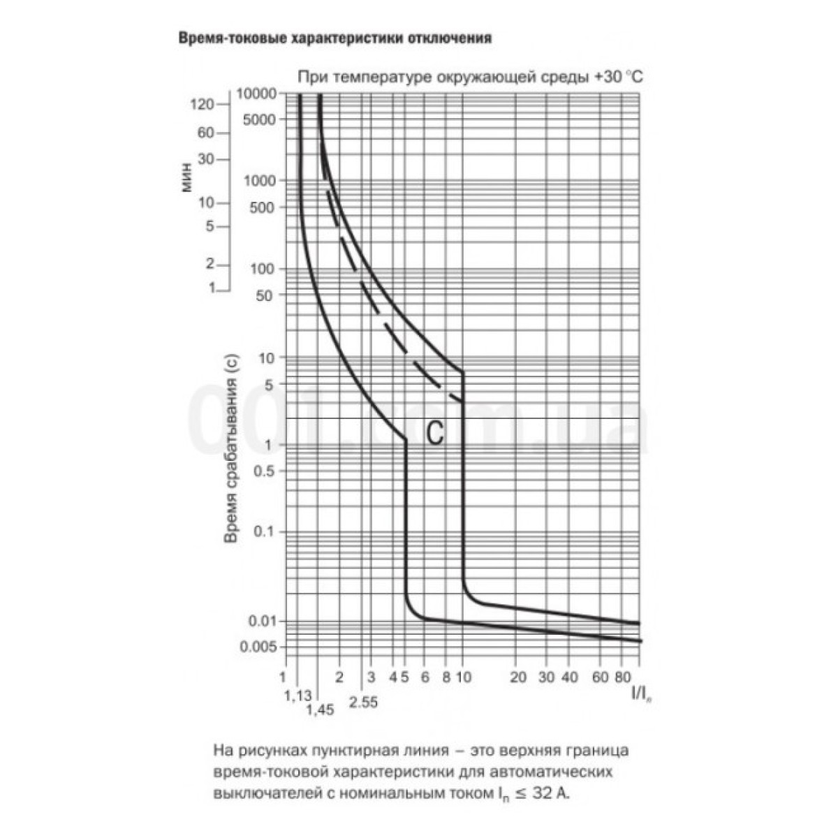 Автоматичний вимикач ВА47-29 1P 1,6 А х-ка C, IEK 98_98.jpg - фото 4