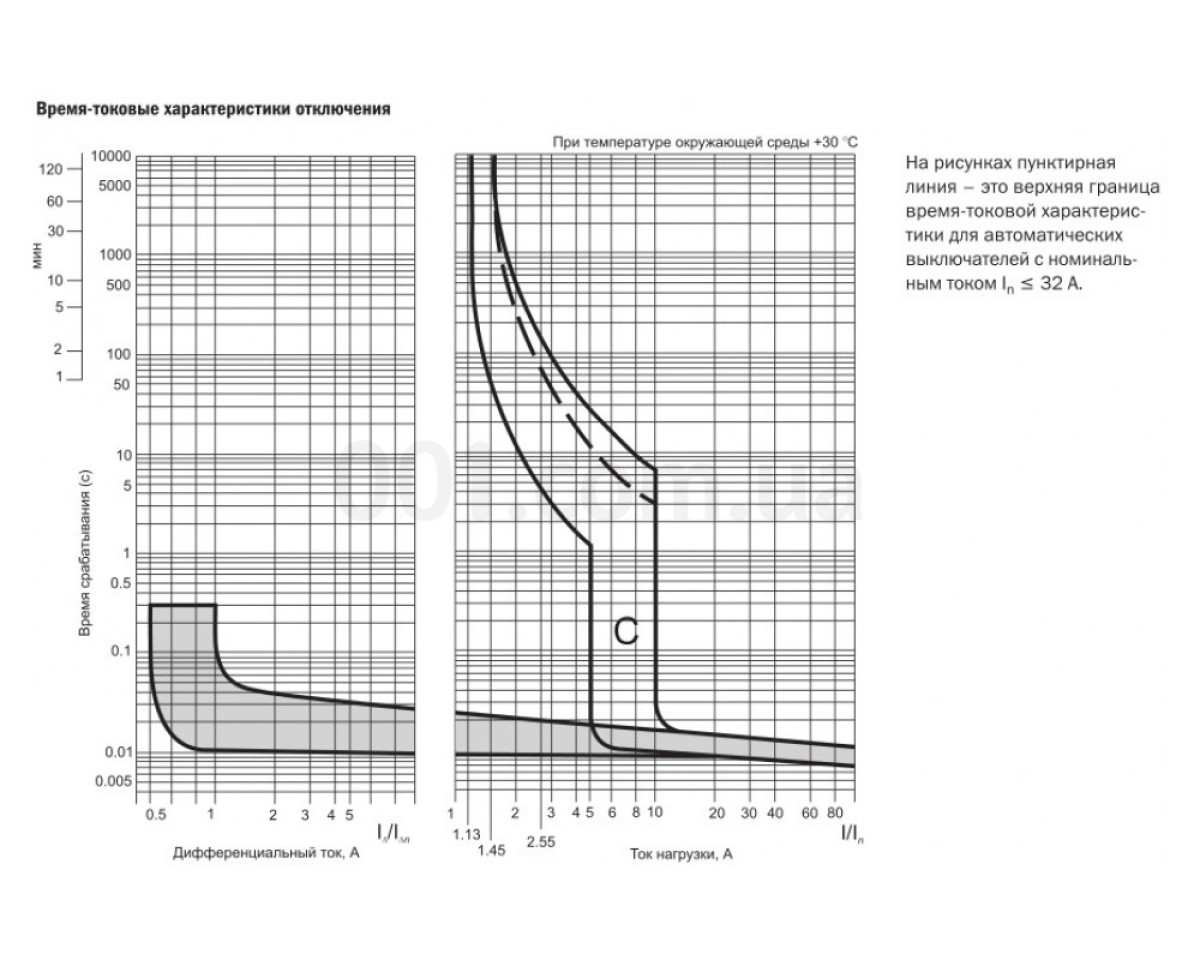 Диференційний автомат АД12 2P 32 А 100 мА хар-ка C тип AC, IEK 98_78.jpg - фото 4