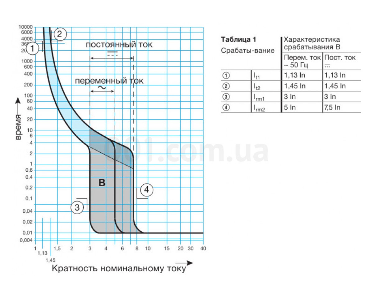 Дифференциальный автоматический выключатель AD910J 1P+N 6kA B-10A 30mA тип A, Hager 98_78.jpg - фото 3