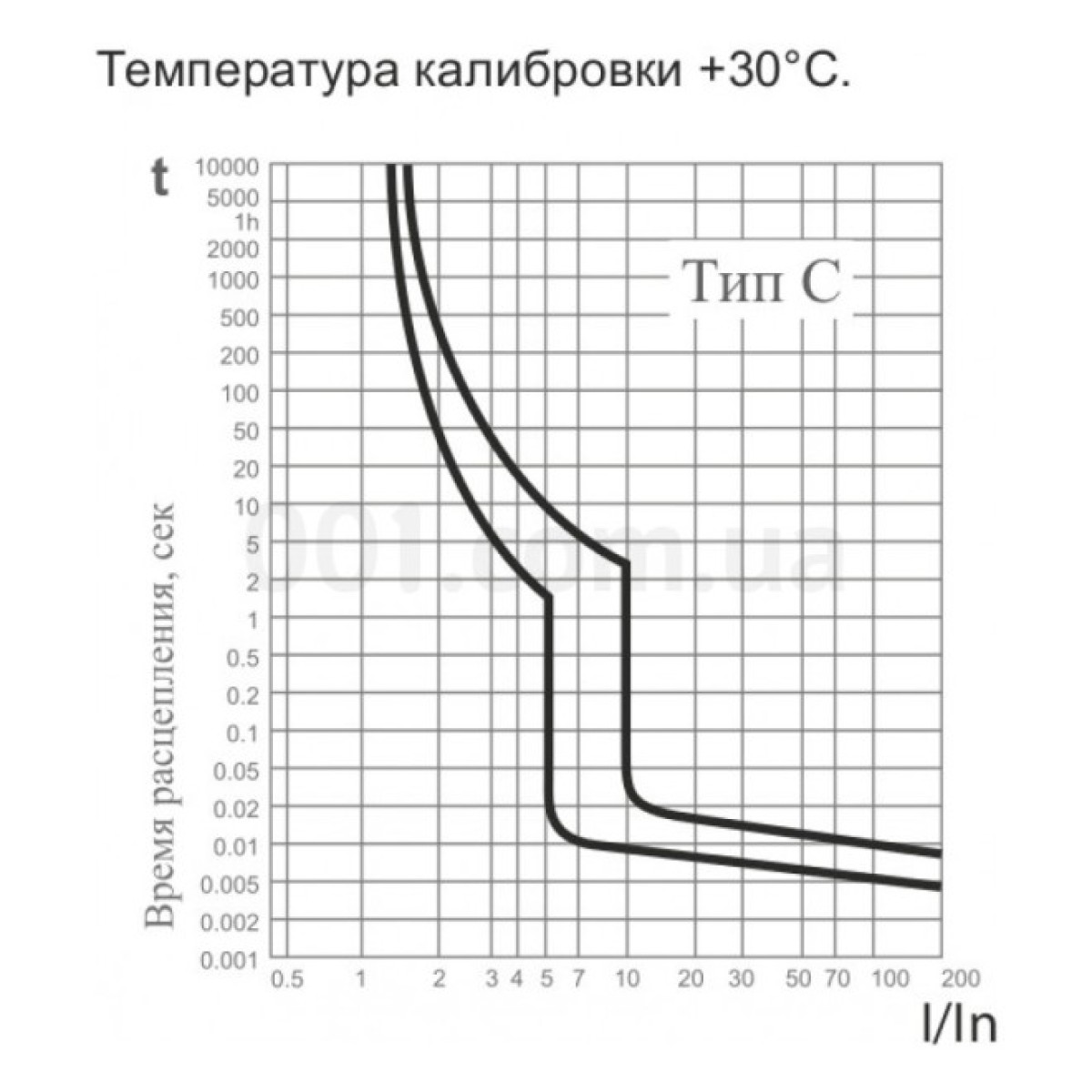 Дифференциальный автомат ДВ-2002 2P 16А 30мА характеристика C, АСКО-УКРЕМ 98_98.jpg - фото 6