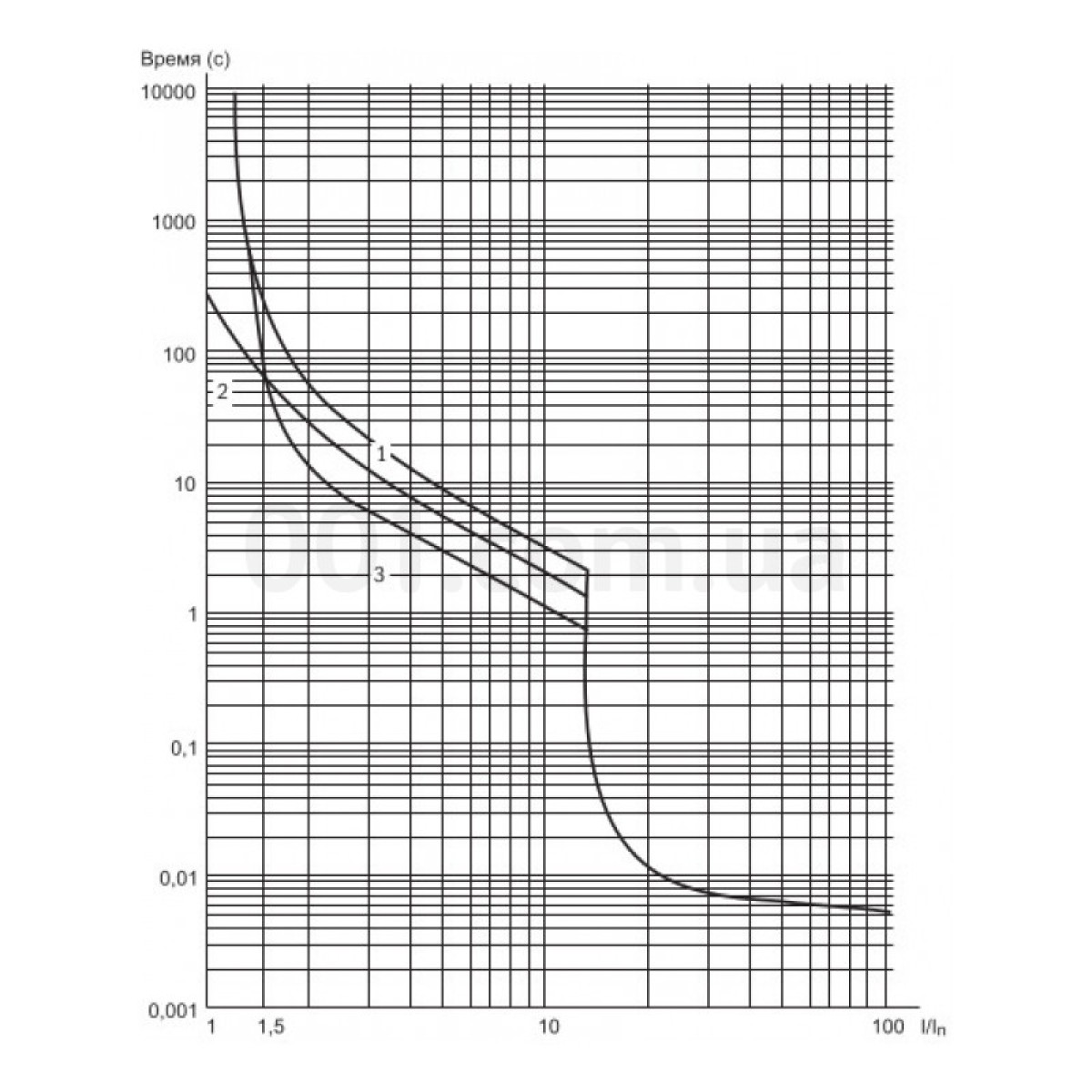 Пускатель ручной кнопочный ПРК32-0,63 In=0,63A Ir=0,4-0,63A Ue=660В, IEK 98_98.jpg - фото 4