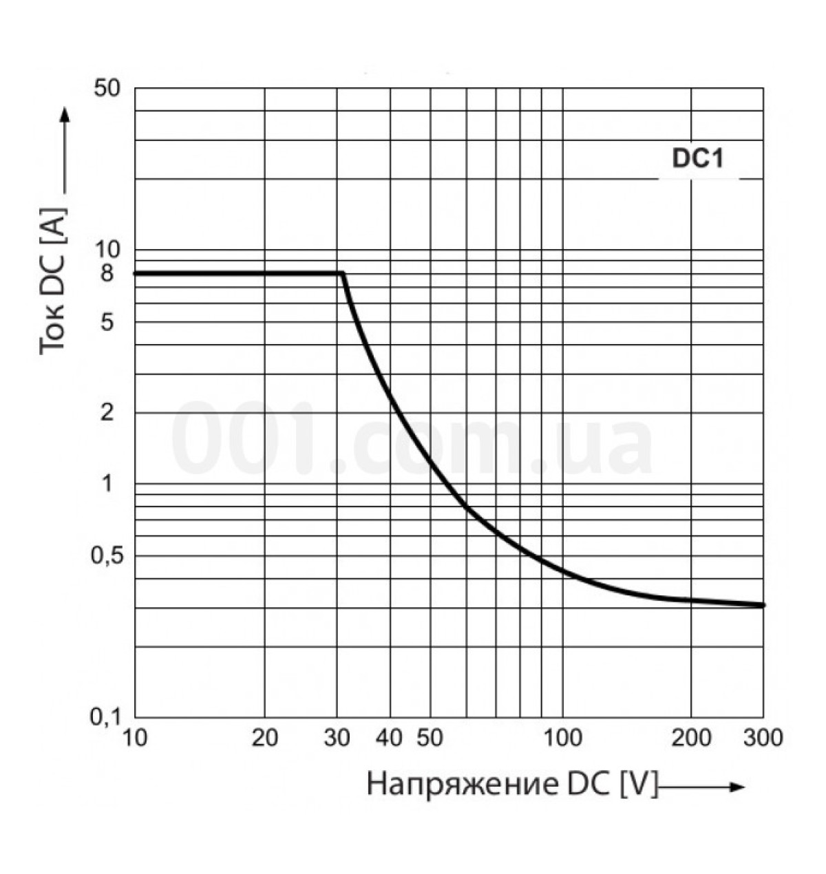 Реле электромеханическое миниатюрное MER2-024DC 2CO 24V DC (8А AC1), ETI 98_104.jpg - фото 2