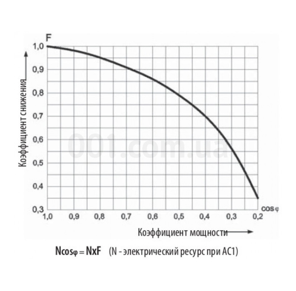 Реле електромеханічне ERM4-024DC 4CO 24V DC (6А AC1), ETI 98_96.jpg - фото 2