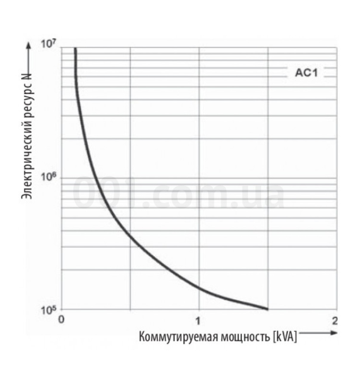 Реле електромеханічне ERM4-230AC 4CO 230V AC (6А AC1), ETI 98_105.jpg - фото 2