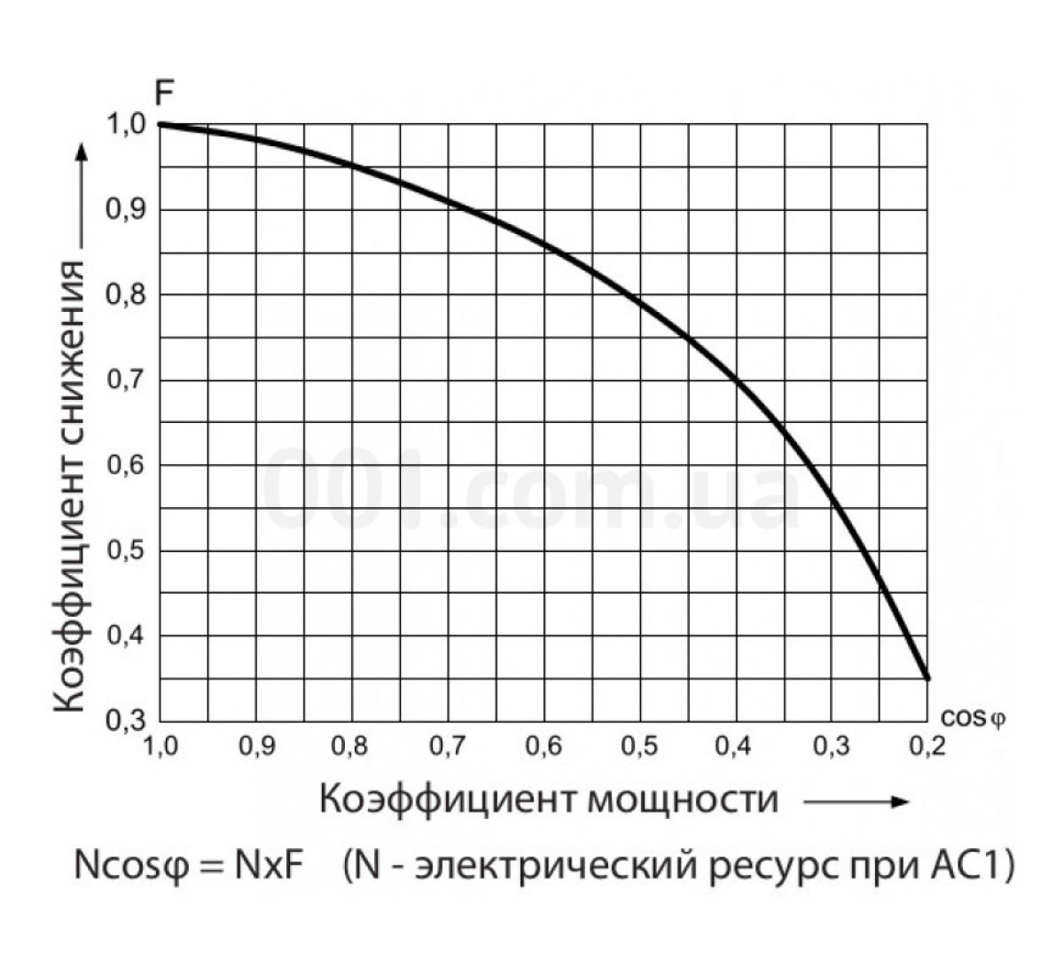 Реле электромеханическое миниатюрное MER2-024DC 2CO 24V DC (8А AC1), ETI 98_90.jpg - фото 5