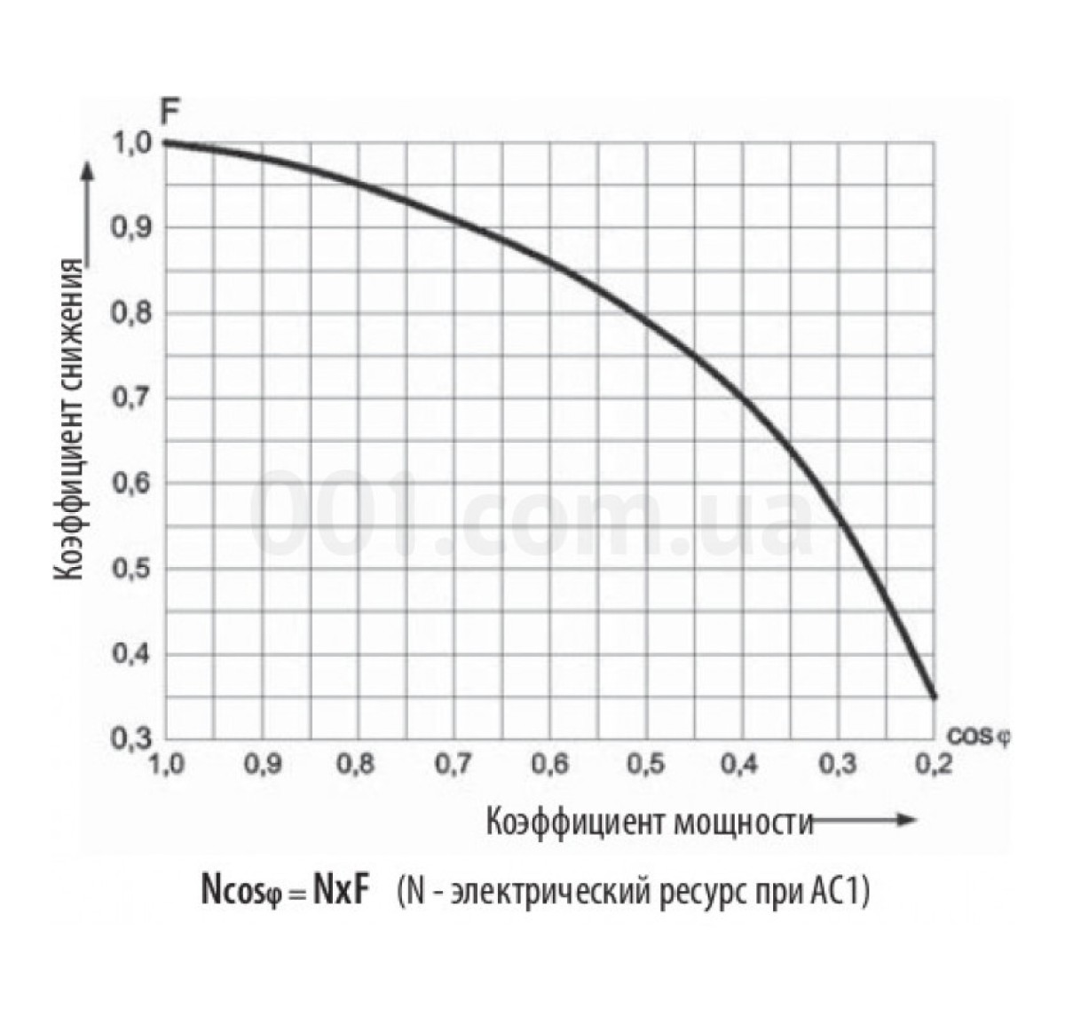 Реле электромеханическое ERM2-024DCL 2CO 24V DC (12А AC1), ETI 98_94.jpg - фото 4