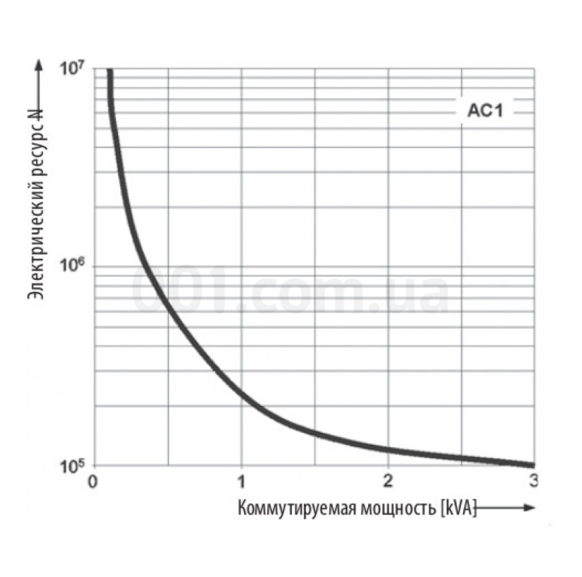 Реле электромеханическое ERM2-230AC 2CO 230V AC (12А AC1), ETI 98_97.jpg - фото 4