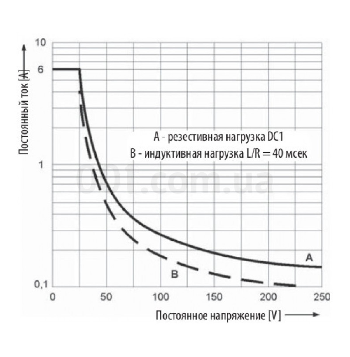 Реле электромеханическое ERM4-024ACL 4CO 24V AC (6А AC1), ETI 98_100.jpg - фото 4