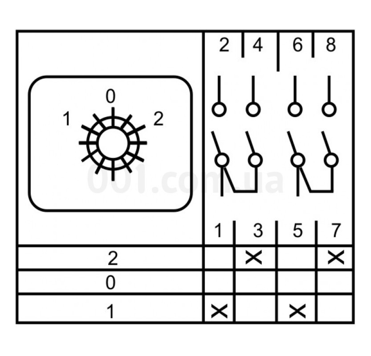 Переключатель кулачковый пакетный ПКП SBI 25A/2.832 (1-0-2) 2P, АСКО-УКРЕМ 98_94.jpg - фото 2