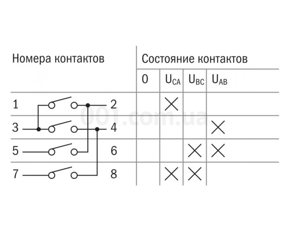 Переключатель кулачковый ПКП10-53/О 10 А «Uca-О-Uab-Ubc» 3P/400 В, IEK 98_78.jpg - фото 2