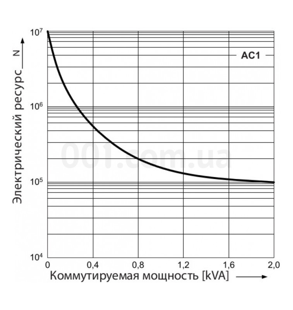 Реле электромеханическое миниатюрное MER2-012DC 2CO 12V DC (8А AC1), ETI 98_104.jpg - фото 4